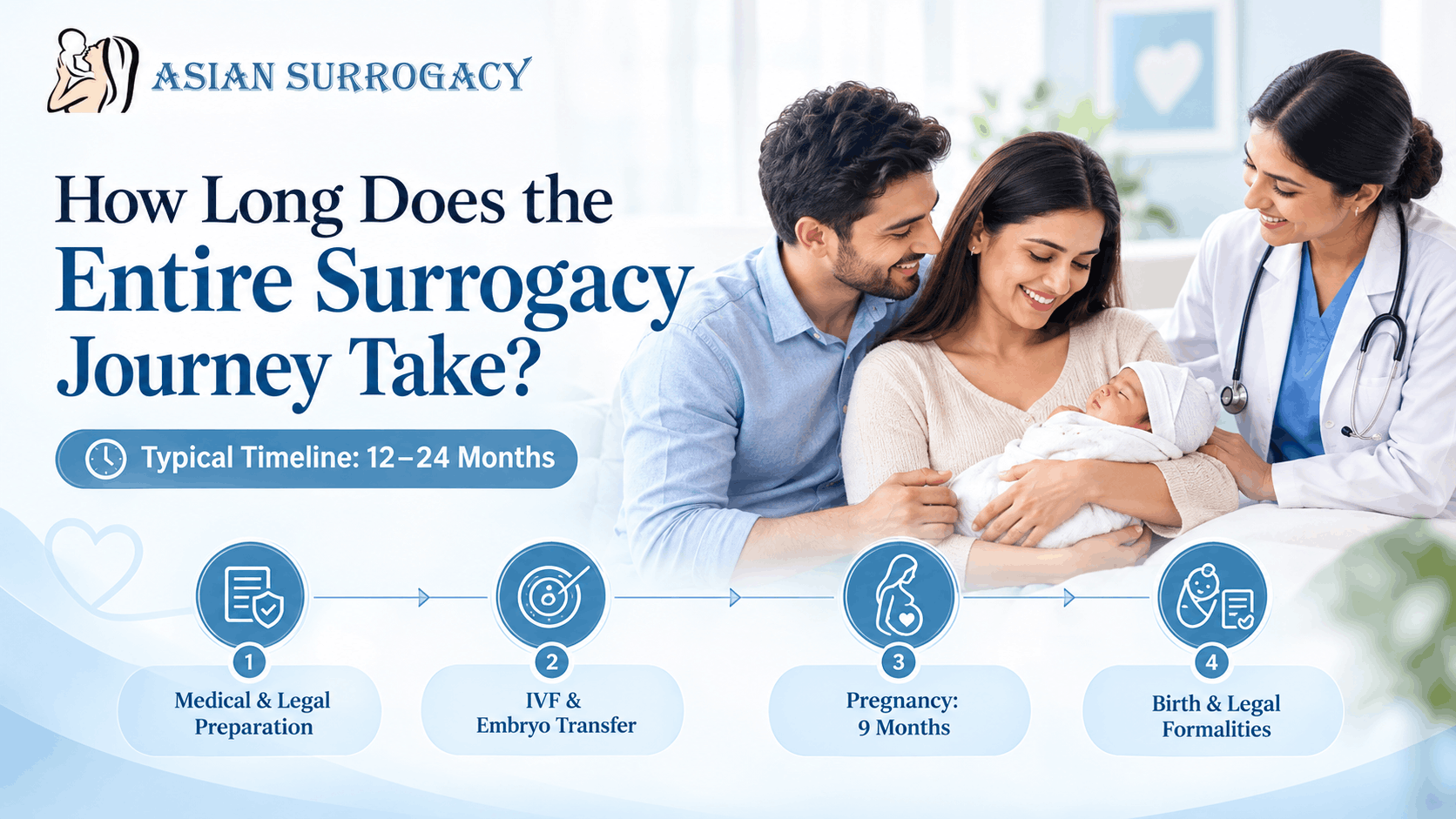 How-Long-Does-the-Entire-Surrogacy-Journey-Take
