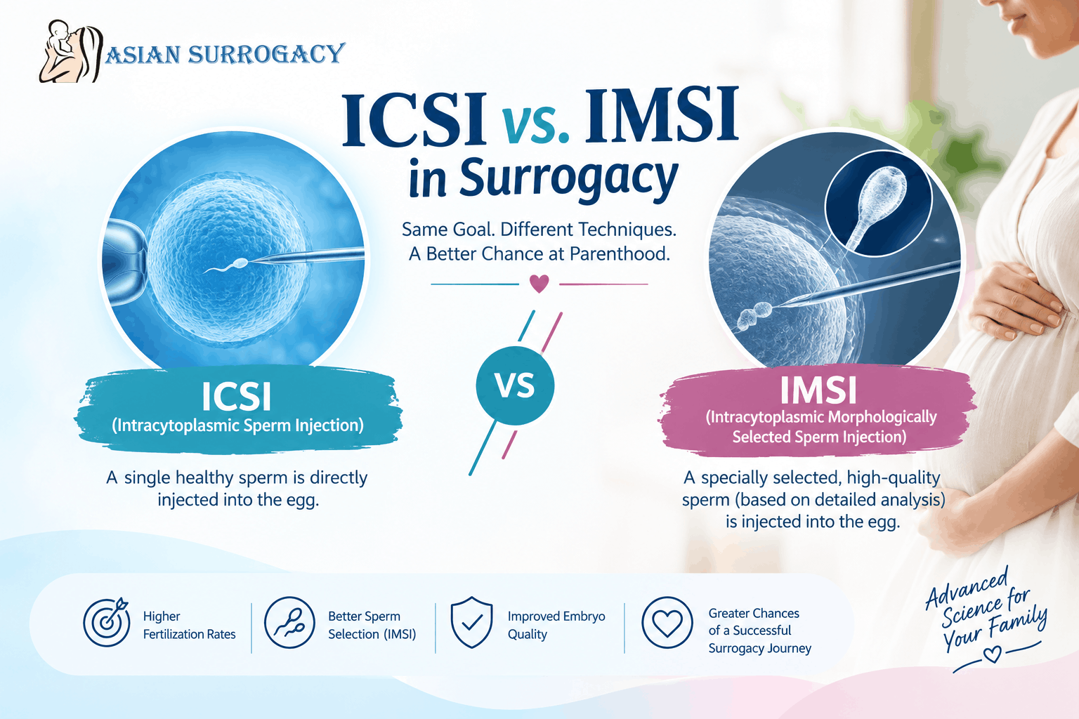 ICSI-vs-IMSI-in-Surrogacy