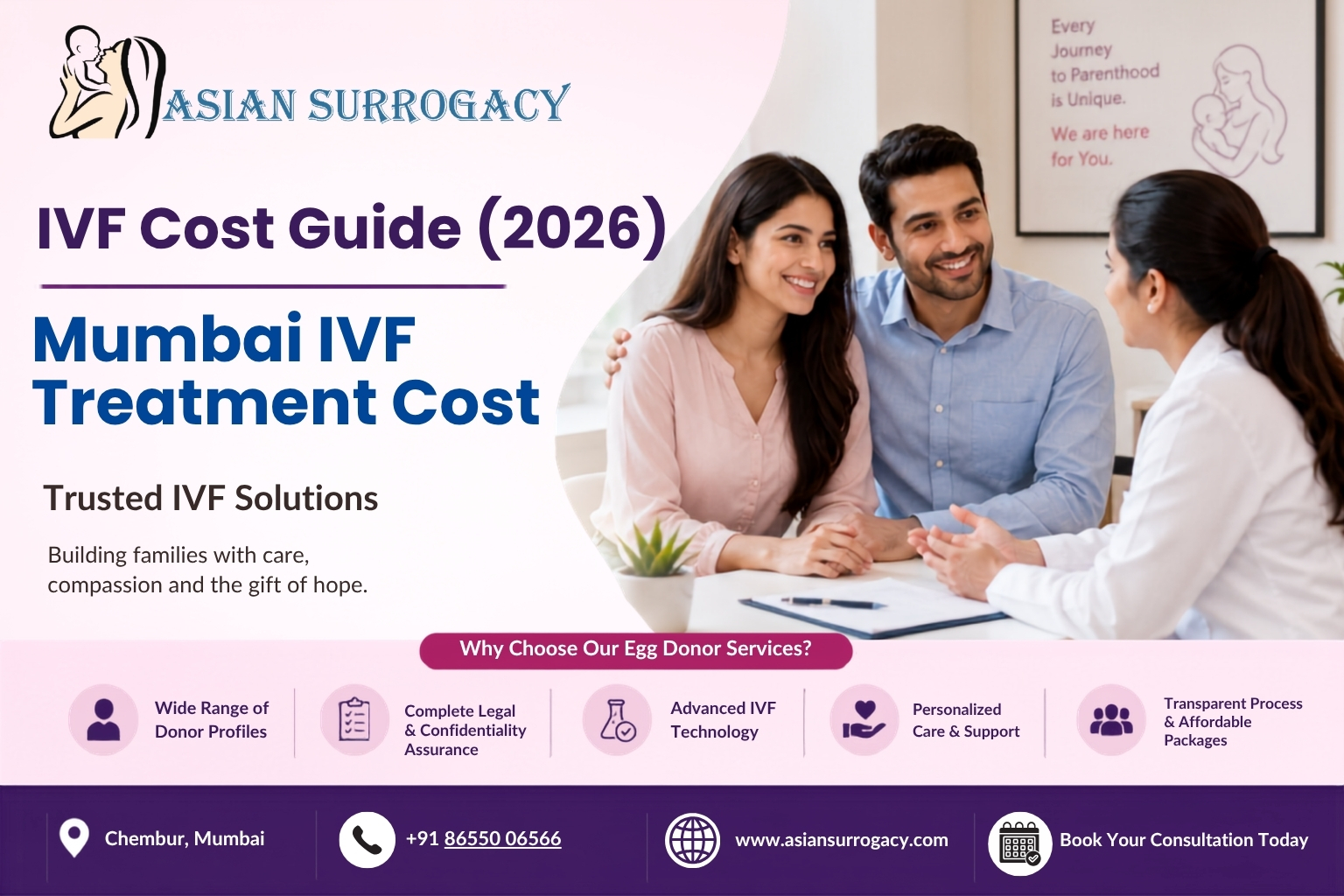 IVF Success Rates